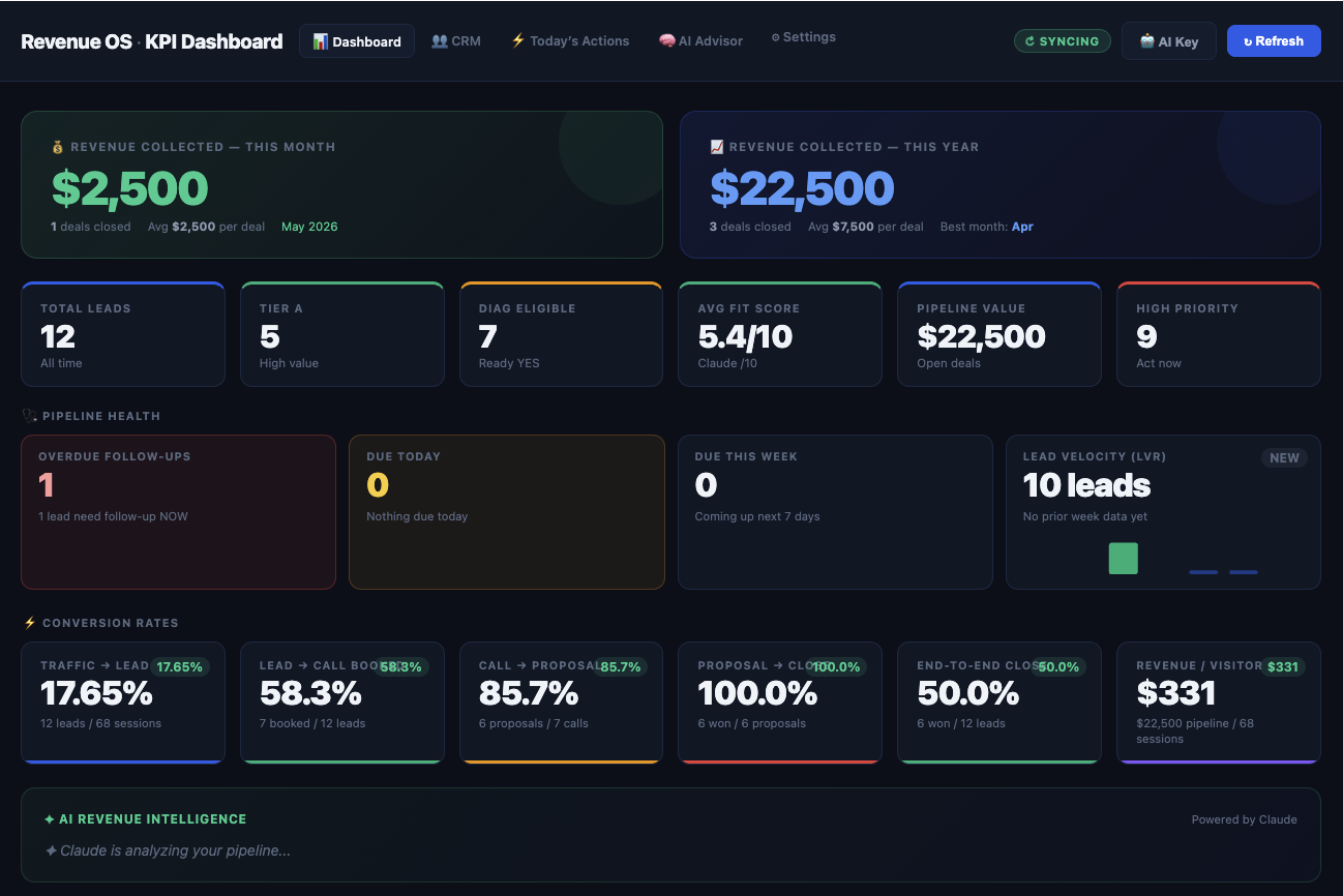 KPI Dashboard — revenue, pipeline health & conversion rates at a glance